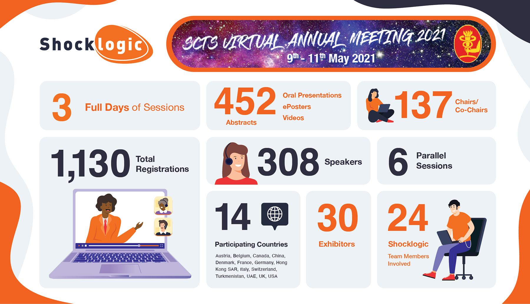SCTS Annual Meeting: Case Study